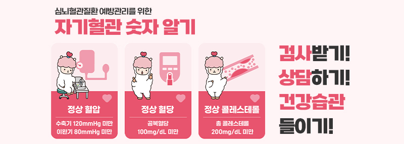심뇌혈관질환 예방관리를 위한 자기혈관 숫자 알기 정상 혈압|수축기 120mmHg 미만 이완기 80mmHg 미만 정상 혈당|공복혈당 100mg/dL 미만 정상 콜레스테롤|총 콜레스테롤 200mg/dL 미만