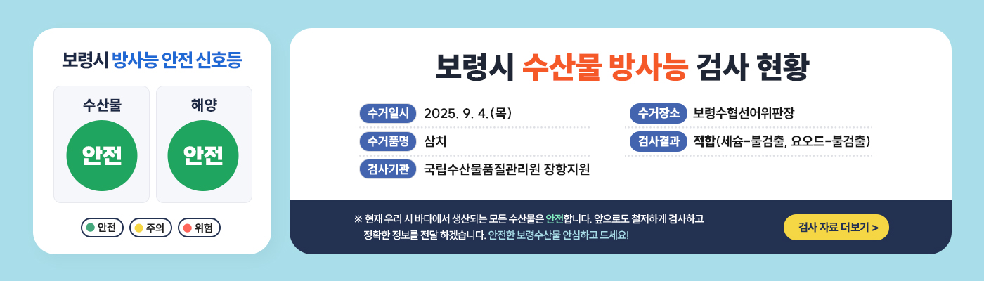 보령시 방사능 안전 신호등 -수산물:안전 -해양:안전 (안전, 주의, 위험) [보령시 수산물 방사능 검사 현황] -수거일시:2025. 9. 4.(목) -수거품명:삼치 -검사기관:국립수산물품질관리원 장항지원 -수거장소:보령수협선어위판장 -검사결과:적합(세슘-불검출, 요오드-불검출) ※ 현재 우리 시 바다에서 생산되는 모든 수산물은 안전합니다. 앞으로도 철저하게 검사하고 정확한 정보를 전달 하겠습니다. 안전한 보령수산물 안심하고 드세요! 검사자료 더보기 >